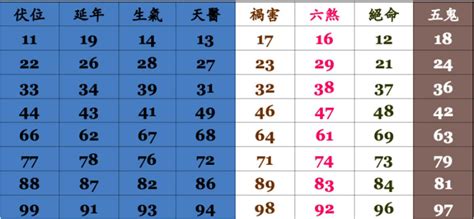 通訊號碼分析|電話號碼測吉凶，測手機號碼吉凶，手機號碼吉凶預測。